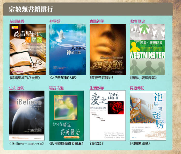 宗教類書籍排行