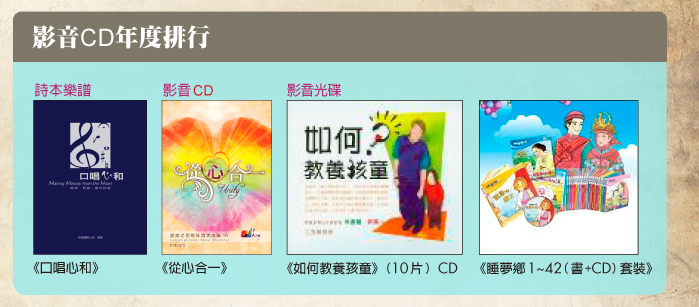 影音CD年度排行